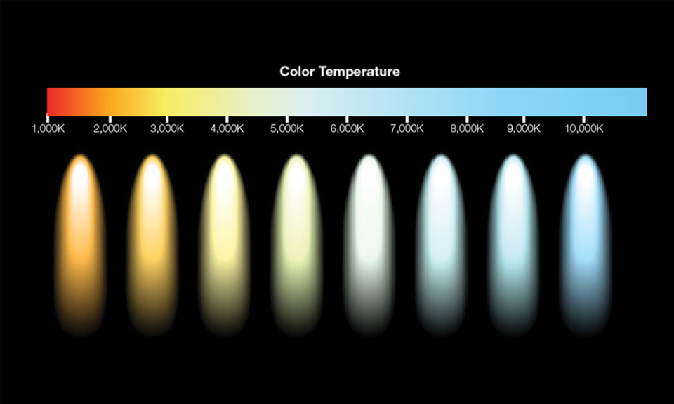 The Basic Knowledge of Color-temperature